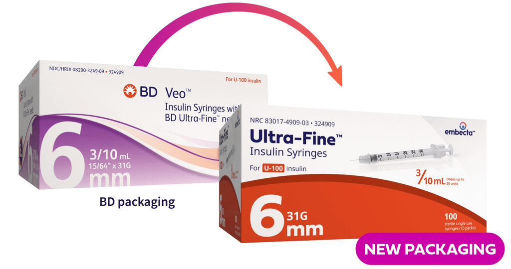 BD (Becton Dickinson) Is Now Embecta - Same Products under a New Name