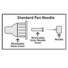 Home Aide True Comfort Pro Pen Needles
