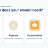 Illustration of four wound dressing types side by side: foam, alginate, hydrocolloid and hydrogel