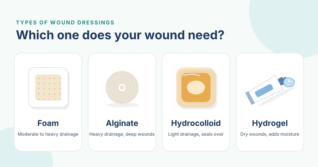 Types of Wound Dressings: Which One Does Your Wound Need?