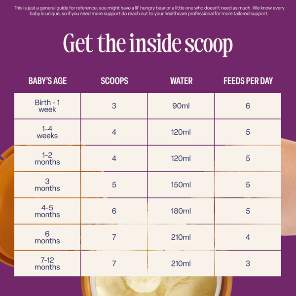 Kendamil Goat Milk Baby Formula Powder for Infants 0–12 Months