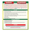 NeilMed Sinus Rinse Hypertonic Premixed Refill Packets