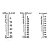 Measurement scale for MHC EasyTouch syringes with labeled volumes on a white background