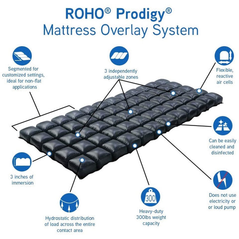 Prodigy Overlay Mattress Overlay System, Three Sections Zoned, Non-Powered