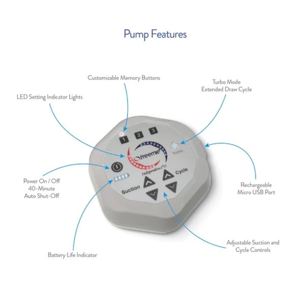 Freemie Independence II Standard Hospital Grade Double Electric Portable Breast Pump